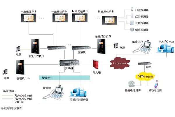 樓宇自動(dòng)化可視對講系統(tǒng)是如何設(shè)計(jì)的？
