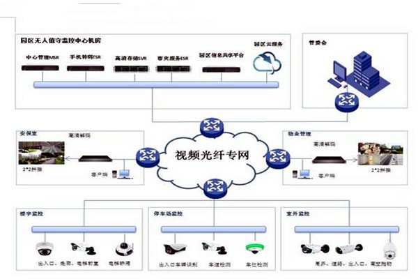 智能樓宇控制系統(tǒng)的基礎(chǔ)理論源自哪里？