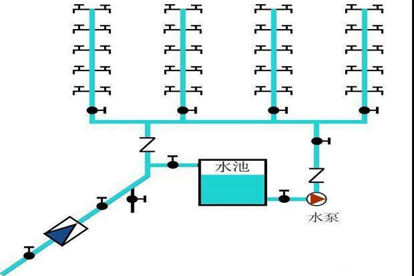 樓宇自控生活給水系統(tǒng)是如何運(yùn)作的？