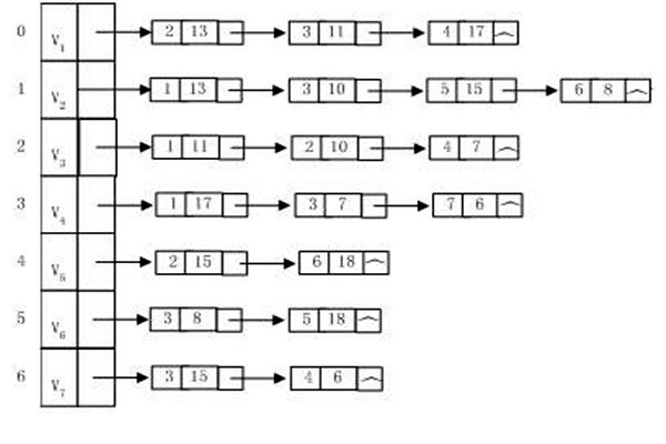 樓宇自動(dòng)化系統(tǒng)建設(shè)算法圖同構(gòu)一說！