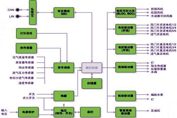新晃空調(diào)系統(tǒng)兩大實施要點！