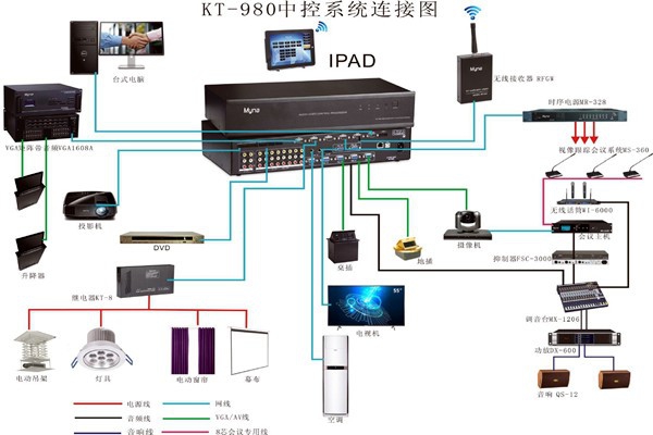 會(huì)議中控系統(tǒng)的wifi覆蓋！