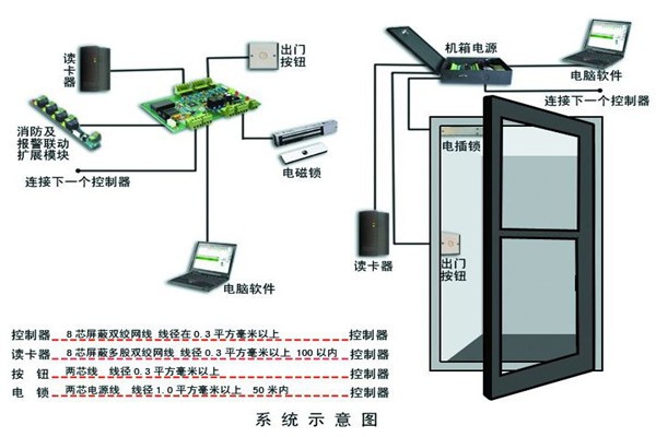 樓宇智能化系統(tǒng)確保安全性！