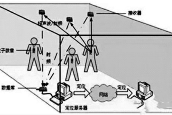 樓宇自控網絡系統(tǒng)的構建！