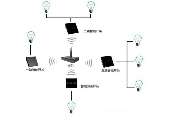 電氣照明技術在樓宇自控中的應用！