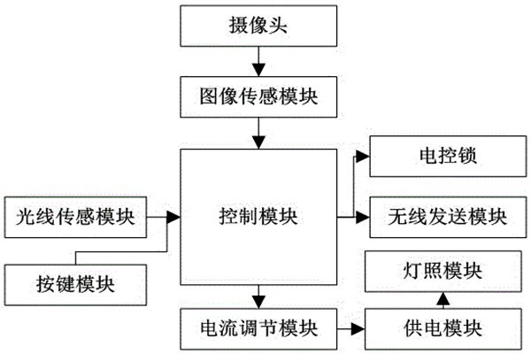 杜勤蘭解讀優(yōu)化樓宇自控兩大核心方法！