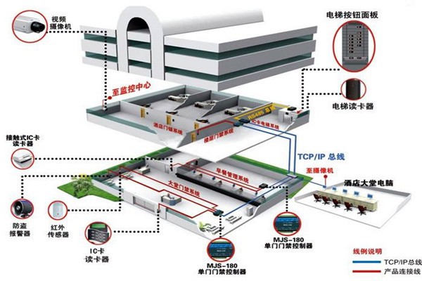樓宇自動化系統(tǒng)的具體施工復雜嗎？