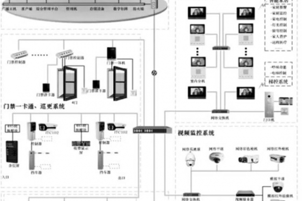 智能安防系統(tǒng)的重要組成！