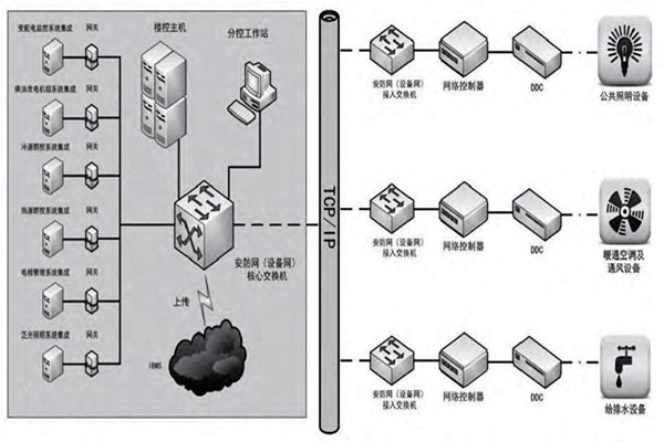 趙振晌帶您走進樓宇控制系統(tǒng)的精彩世界！