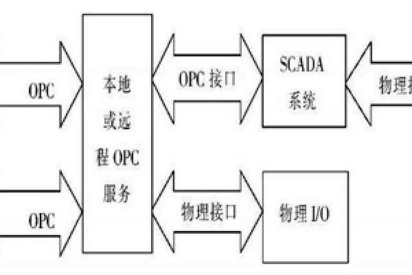 樓宇自動(dòng)化系統(tǒng)使用ATL實(shí)現(xiàn)COM接口的編程！