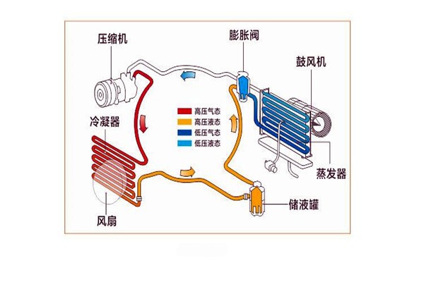 樓宇智能化系統(tǒng)局部系統(tǒng)的改進(jìn)優(yōu)化！