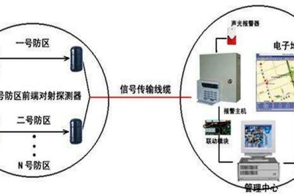 安全第一，智能樓宇控制系統(tǒng)安防報(bào)警功能概述！