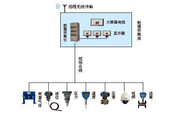 金格植論樓宇自動化系統(tǒng)現(xiàn)場總線技術(shù)的運(yùn)用！