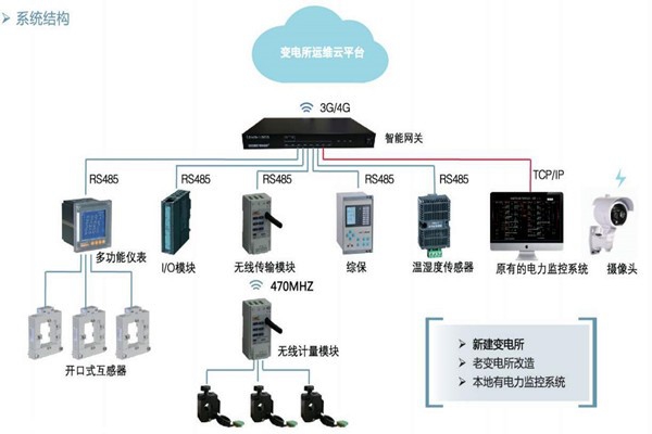 樓宇自控如何通過(guò)變配電監(jiān)控系統(tǒng)實(shí)現(xiàn)節(jié)能？