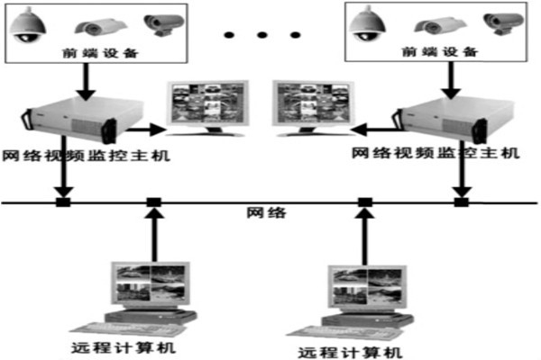 樓宇自動化系統(tǒng)安防系統(tǒng)的邏輯構(gòu)成！