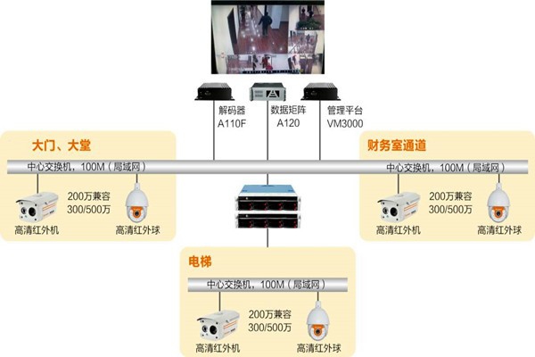 樓宇自動化系統(tǒng)如何實時監(jiān)控？