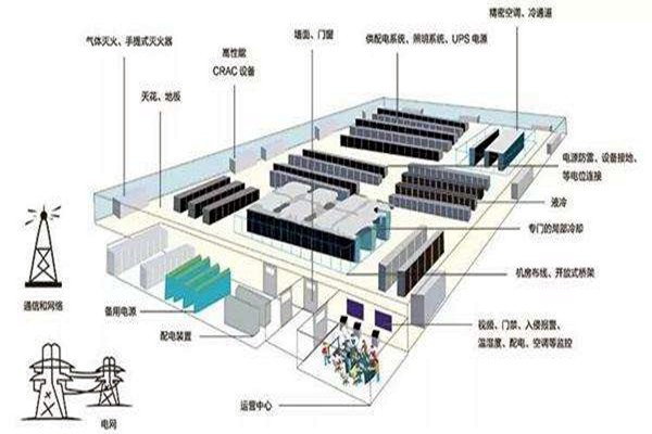 樓宇自動化如何做好弱電系統(tǒng)的設(shè)計(jì)與優(yōu)化工作？