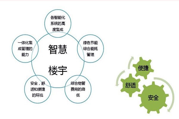 智能樓宇自控系統(tǒng)檢測公司的選擇！