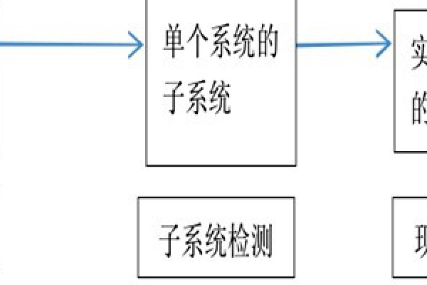 樓宇自動化系統(tǒng)正規(guī)的檢測方法！