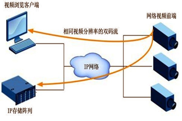 大型樓宇自動化系統(tǒng)項目的監(jiān)控設(shè)計！