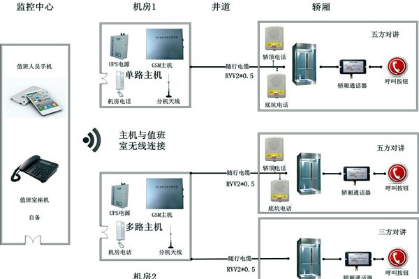 智能樓宇控制系統(tǒng)無(wú)線對(duì)講系統(tǒng)的設(shè)計(jì)！
