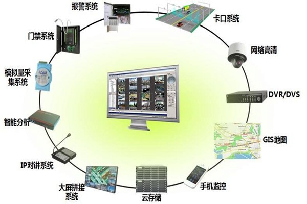 有關樓宇控制系統(tǒng)集成的概念和說法！
