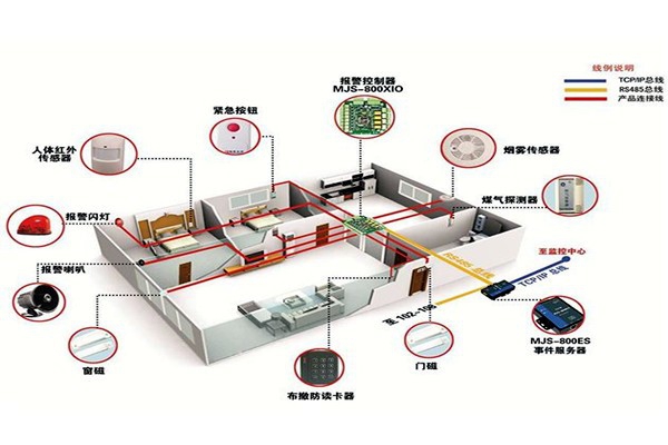 從用戶角度開(kāi)發(fā)樓宇智能化系統(tǒng)！