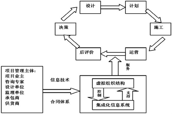 樓宇自控系統(tǒng)工程如何實(shí)現(xiàn)高效率綜合管理？