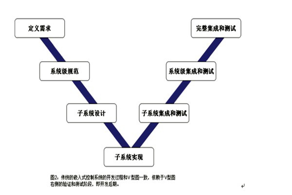 樓宇控制系統(tǒng)的三大集成系統(tǒng)的重要作用！