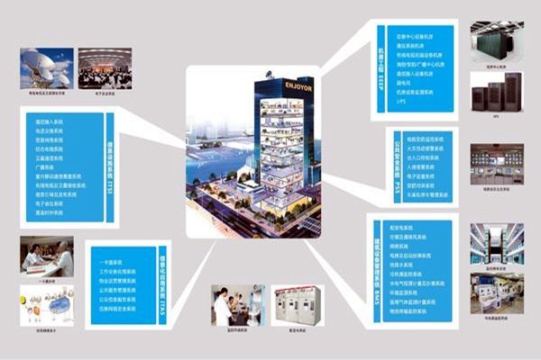 現(xiàn)代醫(yī)院樓宇智能化系統(tǒng)集成工程的實(shí)施要點(diǎn)！