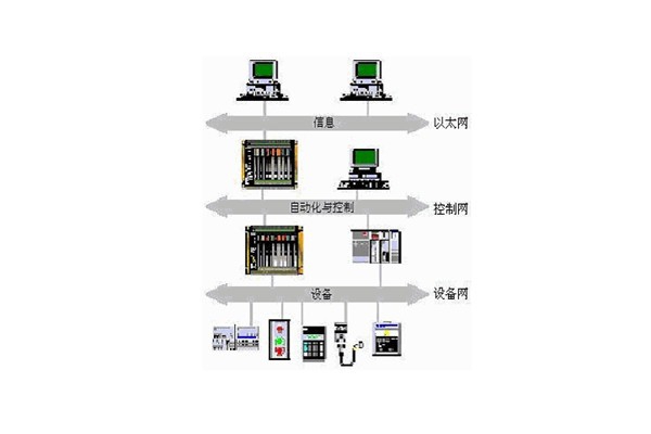 樓宇自動化系統(tǒng)的出現(xiàn)實現(xiàn)了對樓宇的有效控制！