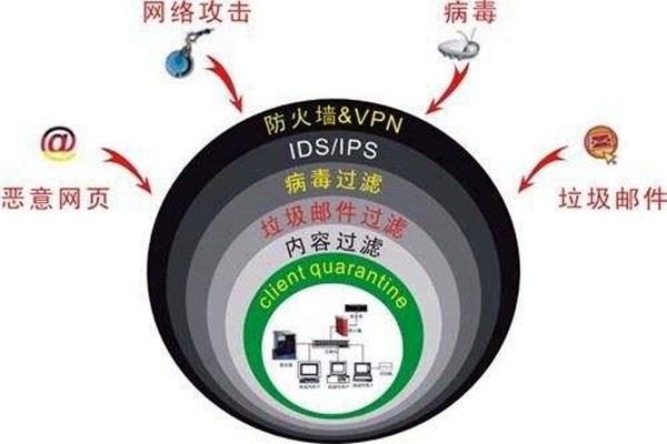 樓宇自控系統(tǒng)容易遭受哪些網(wǎng)絡威脅？