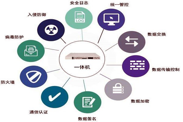 通過數(shù)據(jù)交換安全隔離來保障樓宇控制系統(tǒng)安全！