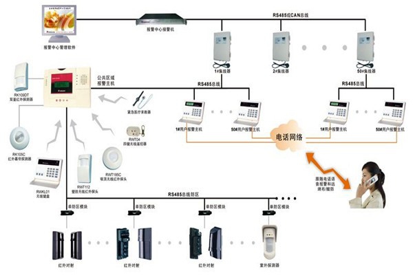 現(xiàn)代樓宇智能化系統(tǒng)的基本情況！
