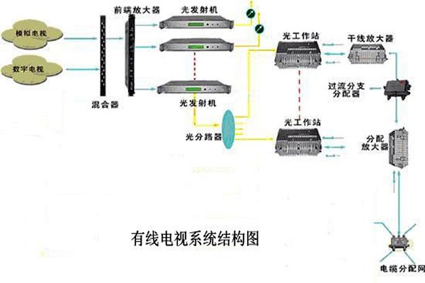 智能樓宇控制系統(tǒng)的信息設(shè)施如何搭建完備？
