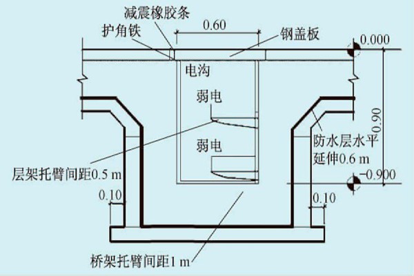 展廳樓宇自控系統(tǒng)的線路布線規(guī)劃！