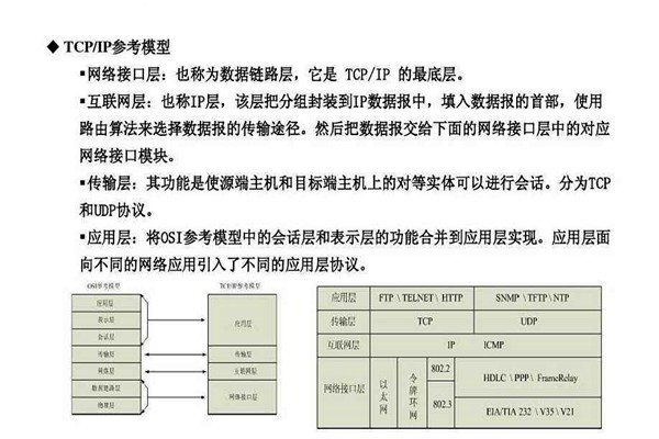 不要忘記TCP/IP協(xié)議才是樓宇自控系統(tǒng)的核心基礎(chǔ)！