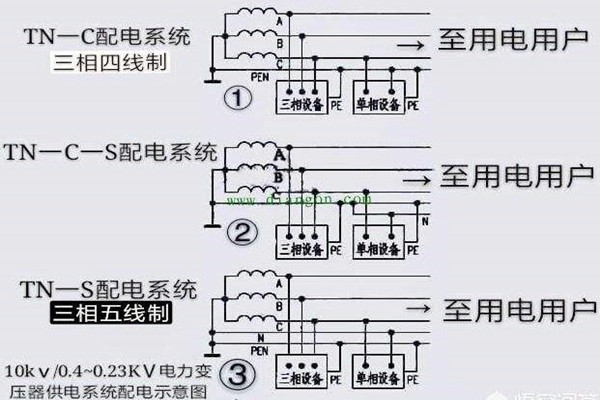 樓宇自控會(huì)面對(duì)哪些電氣安全問題？