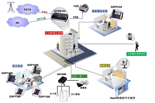 電話交換系統(tǒng)在樓宇自動(dòng)化中的應(yīng)用！