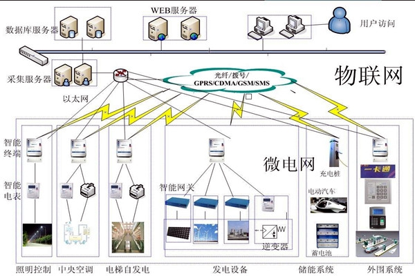 樓宇自動化系統(tǒng)的精彩內(nèi)容不容錯過！