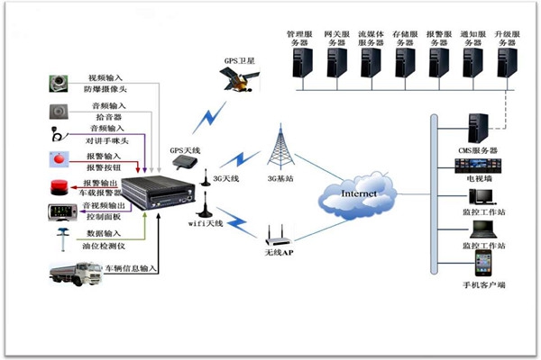 樓宇智能化系統(tǒng)包括哪些？
