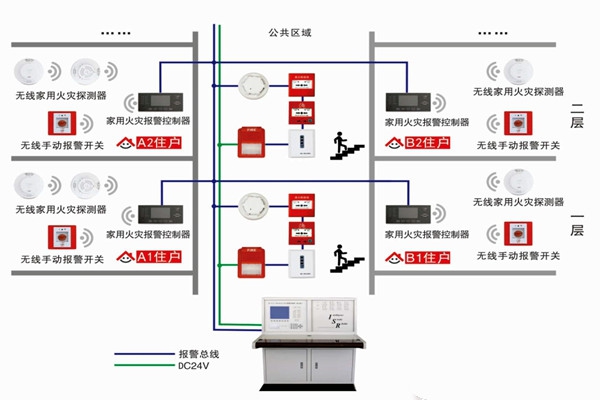 智能樓宇自控系統(tǒng)的三大研發(fā)思想！