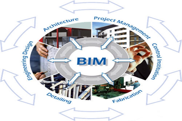樓宇自控與BIM信息技術(shù)之間的阻礙是什么？