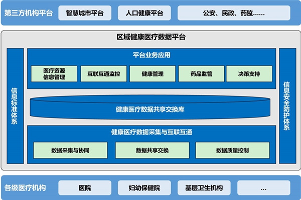 樓宇自動(dòng)化助力醫(yī)院無(wú)紙化就診！