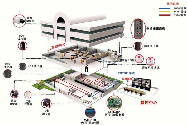 如何確定樓宇智能化系統(tǒng)設(shè)計方案？