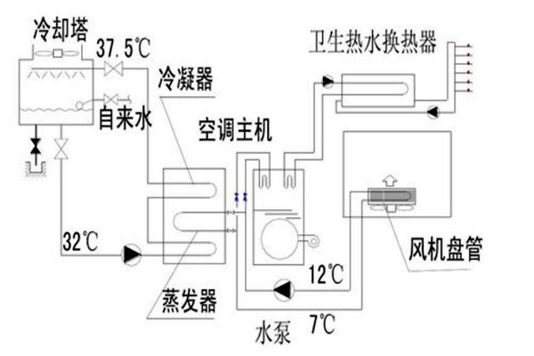 樓宇自動化設(shè)計規(guī)劃的技術(shù)要點！