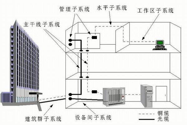 樓宇自控系統(tǒng)運(yùn)營(yíng)管理的技術(shù)要點(diǎn)！