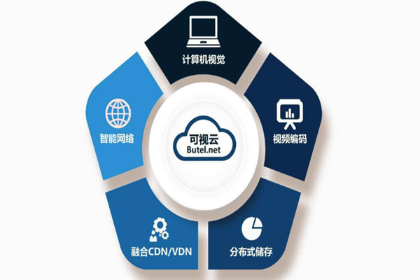 樓宇智能化系統(tǒng)重“硬”輕“軟”？