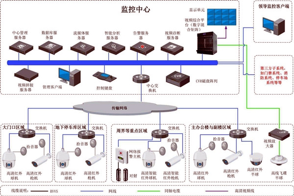 樓宇智能化的兩大安全性系統(tǒng)！