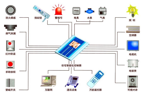 樓宇自動化人員專業(yè)化的技能提升有技巧！